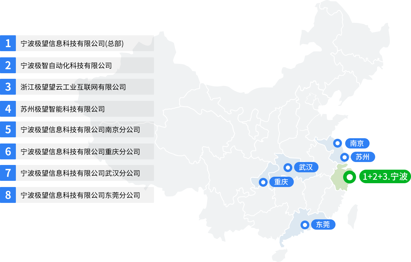 極望科技
