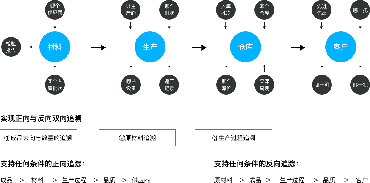 極望科技_追溯系統(tǒng)專家